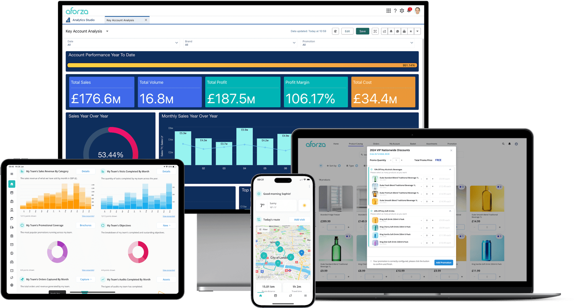 Aforza-One-Connected-Solution-Optimized